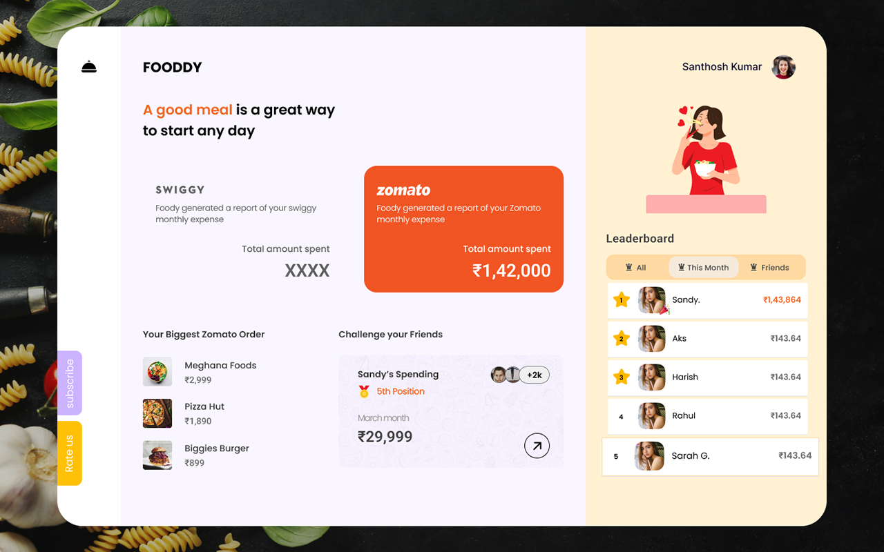 Spending Calculator for Swiggy™ and Zomato™ chrome谷歌浏览器插件_扩展第2张截图