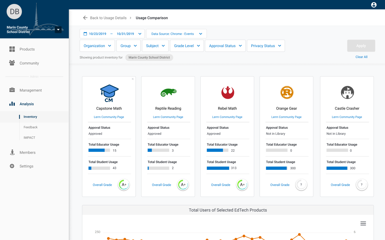 LearnPlatform for Educators chrome谷歌浏览器插件_扩展第2张截图