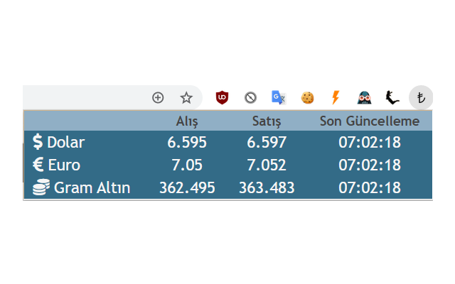 Canlı Döviz Kuru chrome谷歌浏览器插件_扩展第2张截图