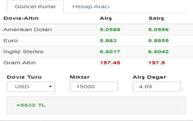 Döviz Kurları chrome谷歌浏览器插件_扩展第2张截图