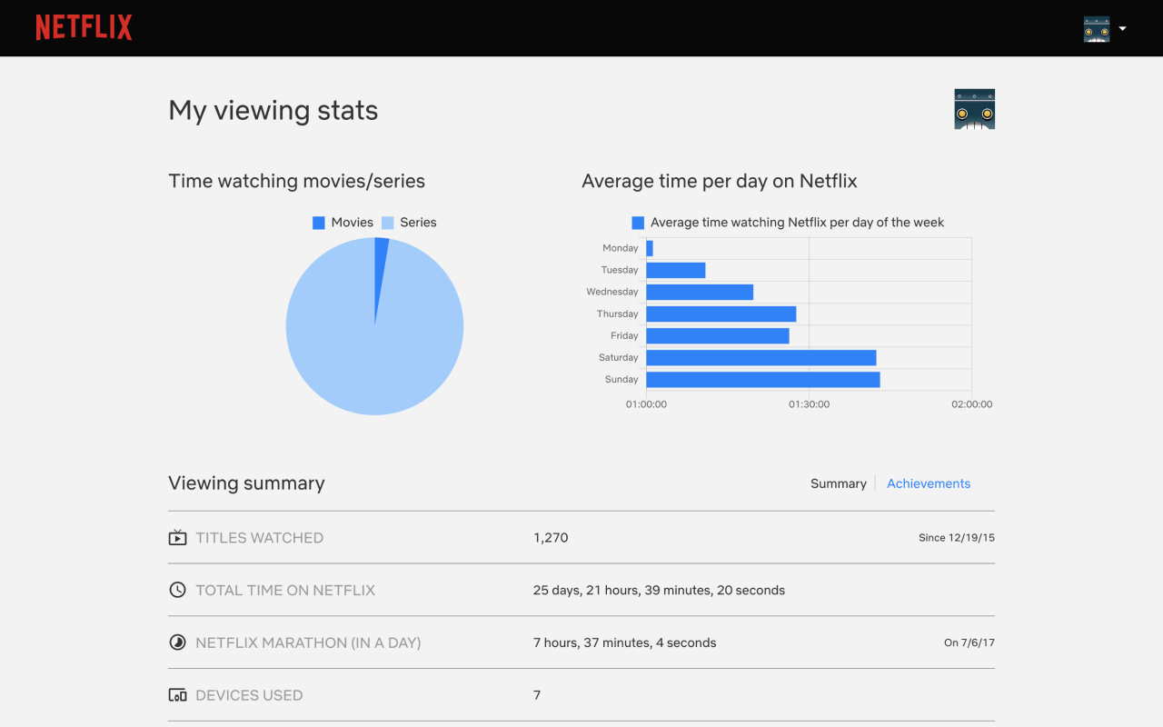 Netflix Viewing Stats chrome谷歌浏览器插件_扩展第4张截图