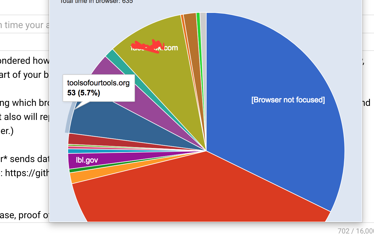 Social Media / Web Time Tracker chrome谷歌浏览器插件_扩展第1张截图