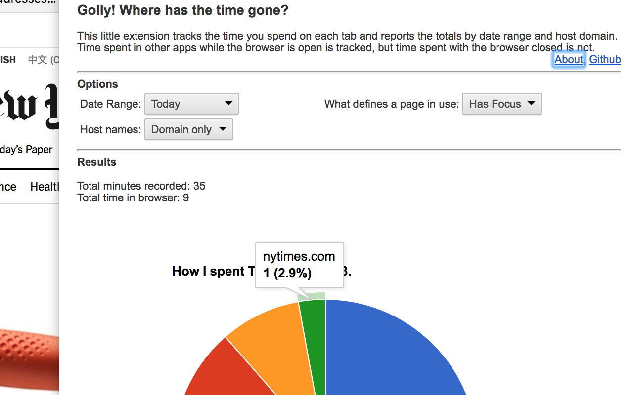 Social Media / Web Time Tracker chrome谷歌浏览器插件_扩展第2张截图