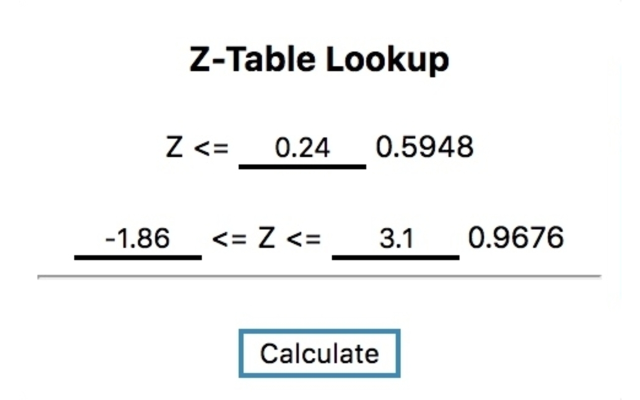 Probability Toolkit chrome谷歌浏览器插件_扩展第3张截图