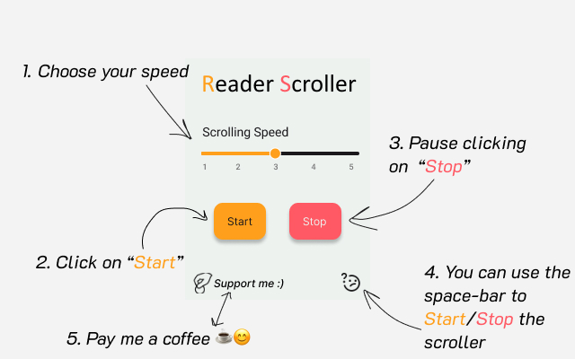 Reader Scroller chrome谷歌浏览器插件_扩展第2张截图
