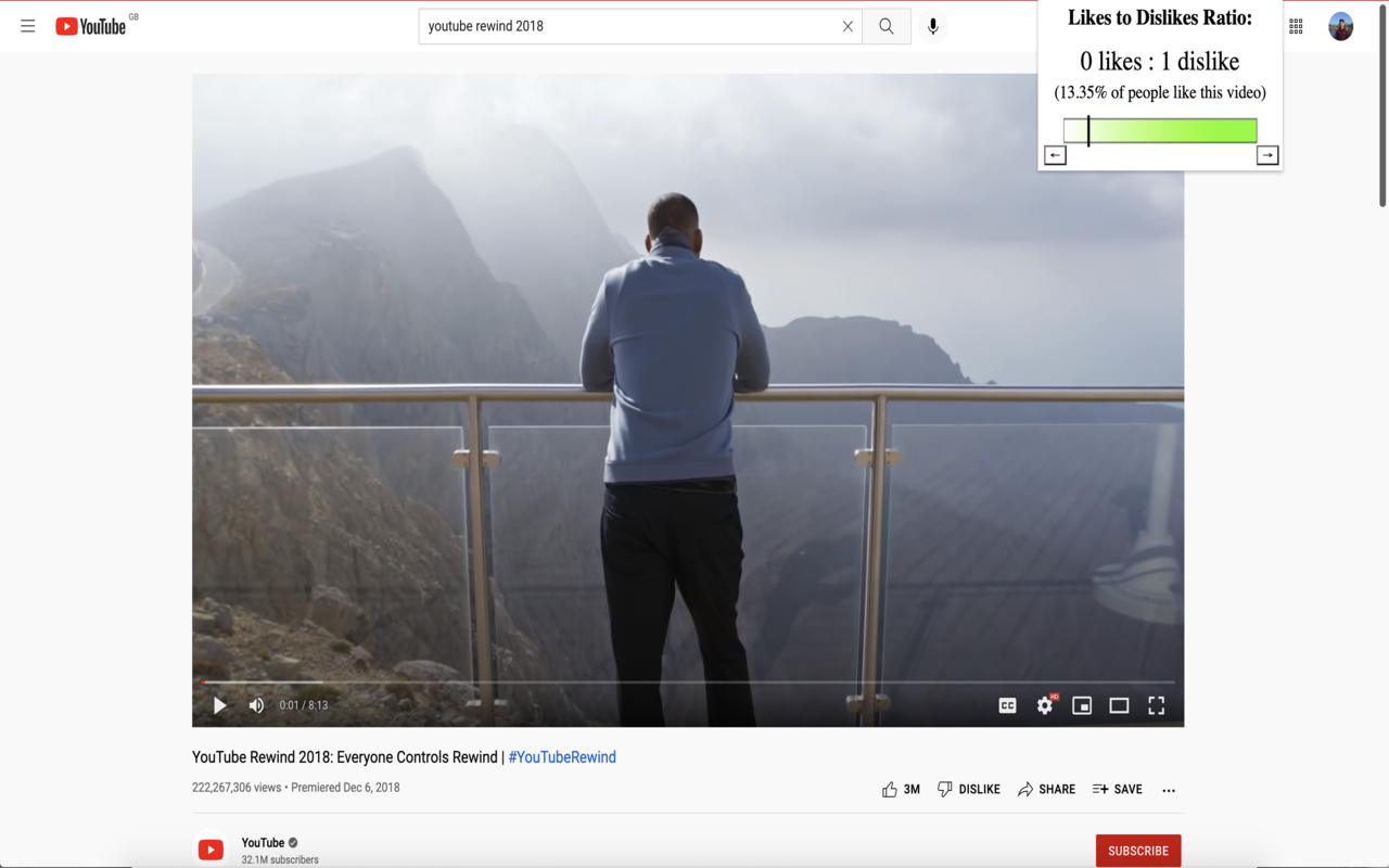 Youtube Video Dislike and Analyzer chrome谷歌浏览器插件_扩展第2张截图