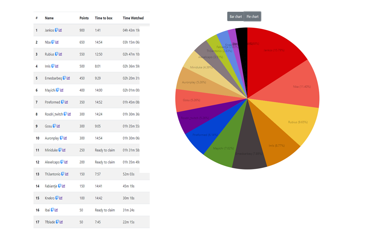 Twitch loot auto-clicker chrome谷歌浏览器插件_扩展第6张截图