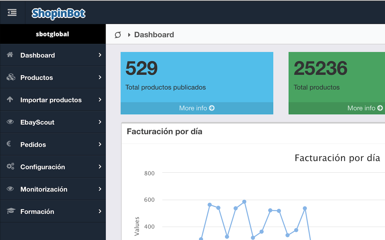 ShopinBot chrome谷歌浏览器插件_扩展第1张截图