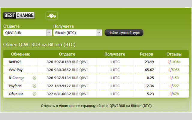 Мониторинг обменников BestChange.ru chrome谷歌浏览器插件_扩展第1张截图