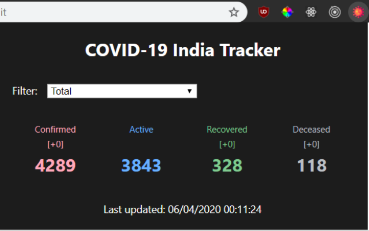 COVID-19 India Tracker chrome谷歌浏览器插件_扩展第1张截图