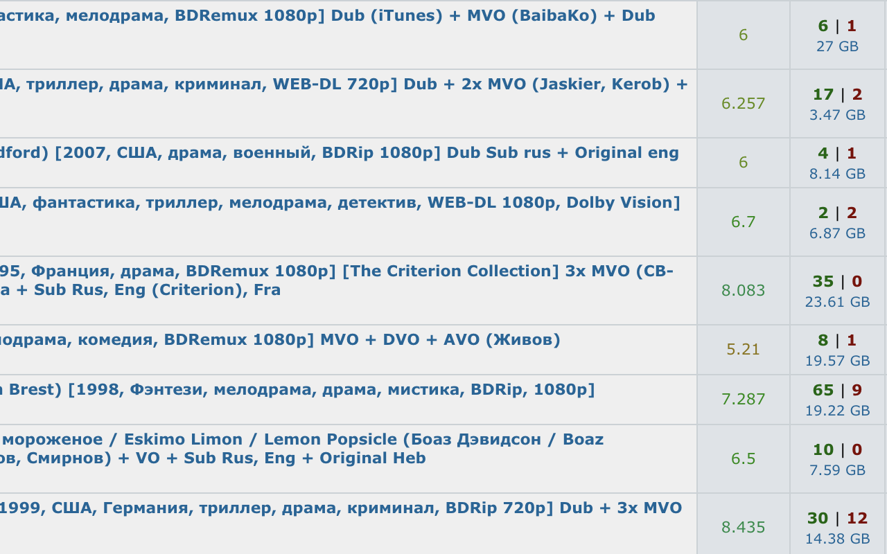 Rutracker MOOvie rating chrome谷歌浏览器插件_扩展第1张截图