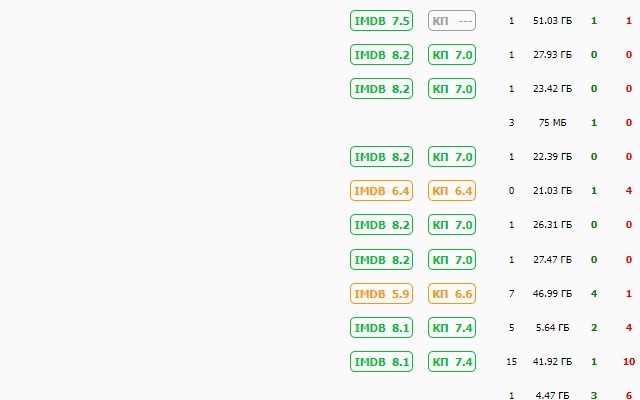 Kinozal KP Rating chrome谷歌浏览器插件_扩展第1张截图