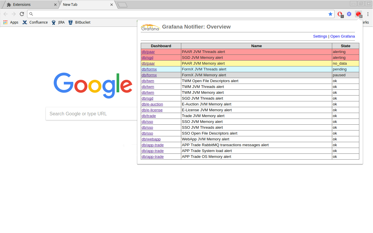 Grafana Notifier chrome谷歌浏览器插件_扩展第2张截图