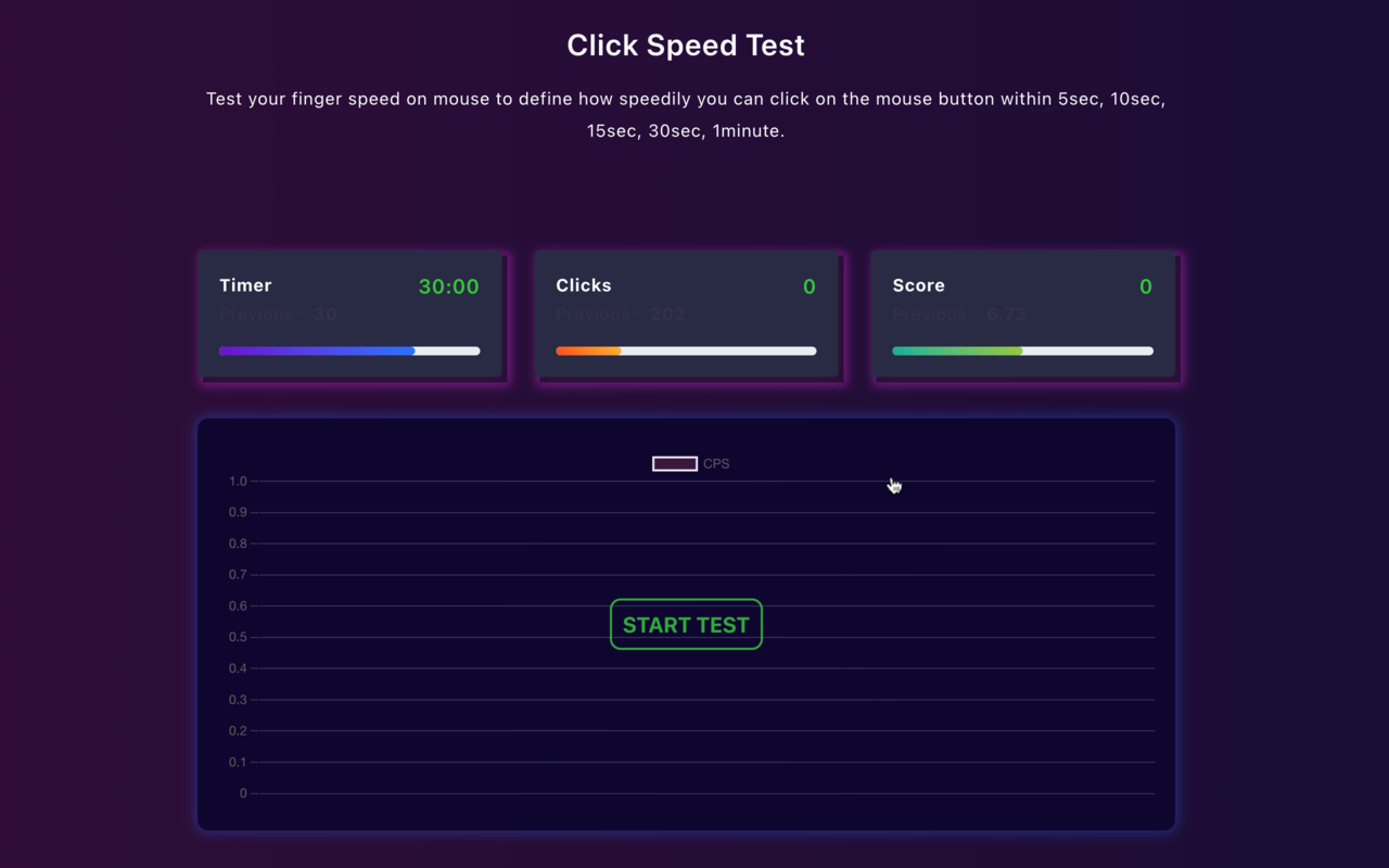 Click Speed Test - ClickTests chrome谷歌浏览器插件_扩展第1张截图