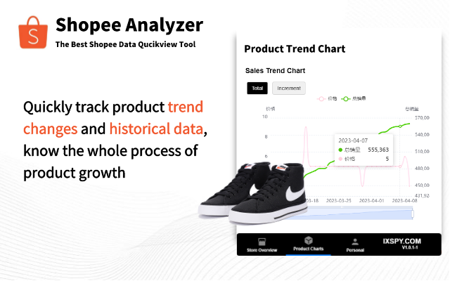 Shopee Analyzer chrome谷歌浏览器插件_扩展第6张截图