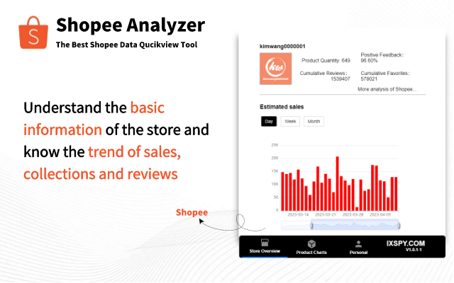 Shopee Analyzer chrome谷歌浏览器插件_扩展第7张截图