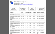 Comp Crunch (Analyze Zillow Data) chrome谷歌浏览器插件_扩展第2张截图