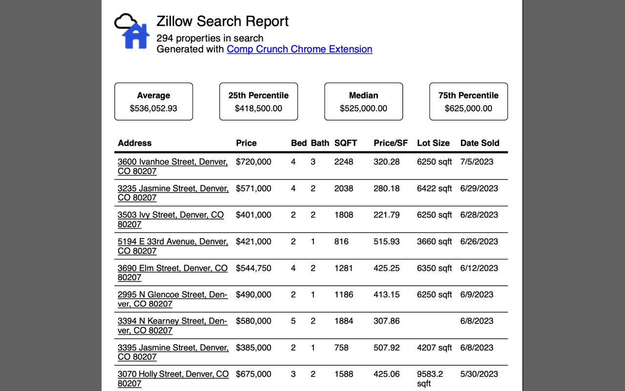 Comp Crunch (Analyze Zillow Data) chrome谷歌浏览器插件_扩展第3张截图