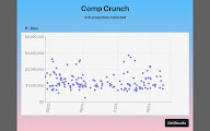 Comp Crunch (Analyze Zillow Data) chrome谷歌浏览器插件_扩展第4张截图