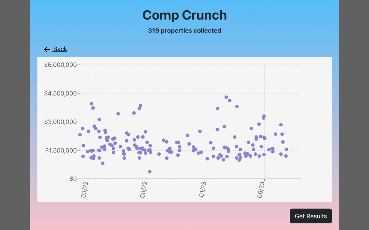 Comp Crunch (Analyze Zillow Data) chrome谷歌浏览器插件_扩展第9张截图