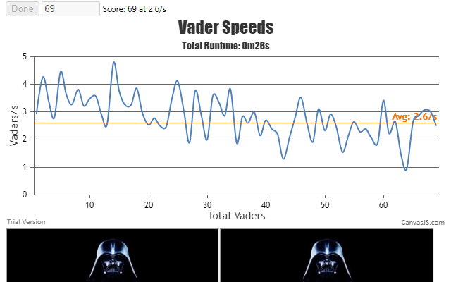 Vader Stress Test chrome谷歌浏览器插件_扩展第1张截图