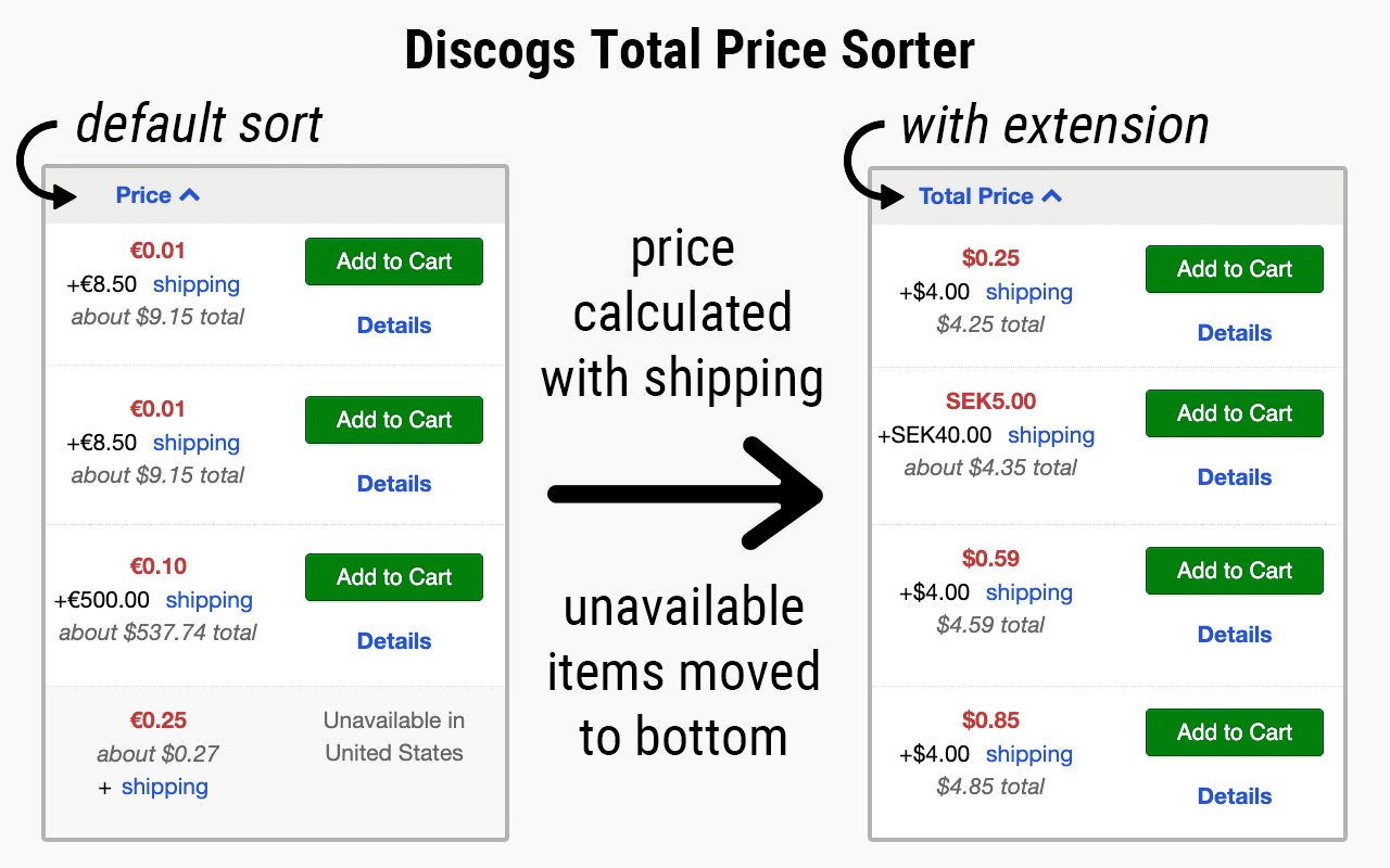 Discogs Total Price Sorter chrome谷歌浏览器插件_扩展第1张截图