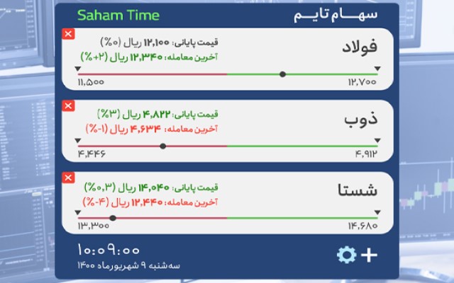 Saham Time chrome谷歌浏览器插件_扩展第1张截图