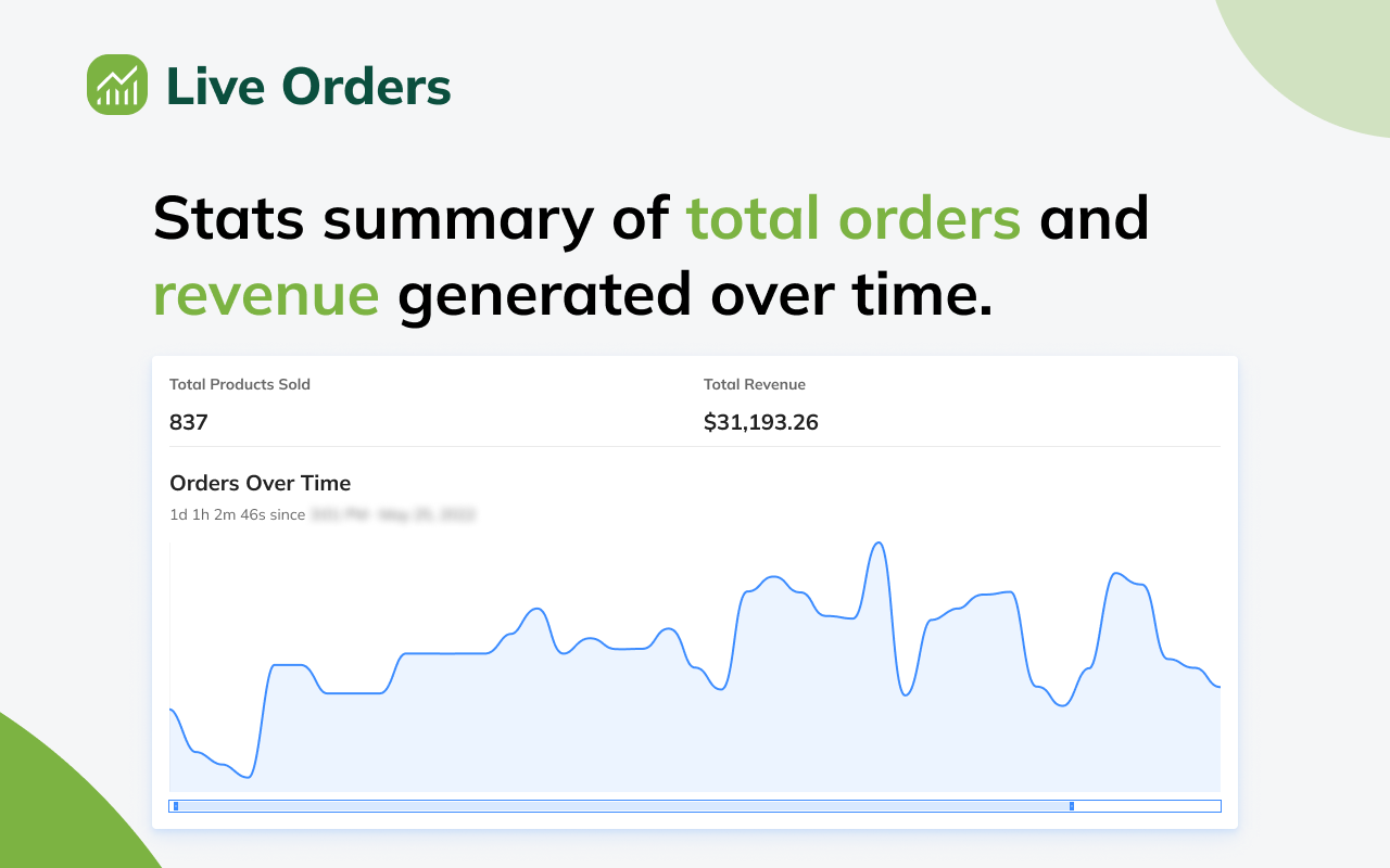 Shopify Live Orders by SimplyTrends.co chrome谷歌浏览器插件_扩展第1张截图