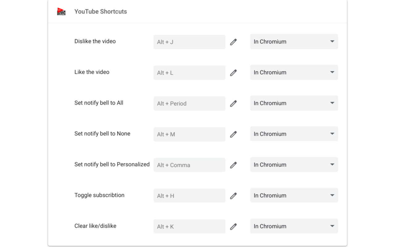 YouTube Shortcuts chrome谷歌浏览器插件_扩展第1张截图