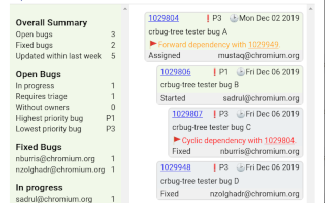 Crbug-tree chrome谷歌浏览器插件_扩展第1张截图