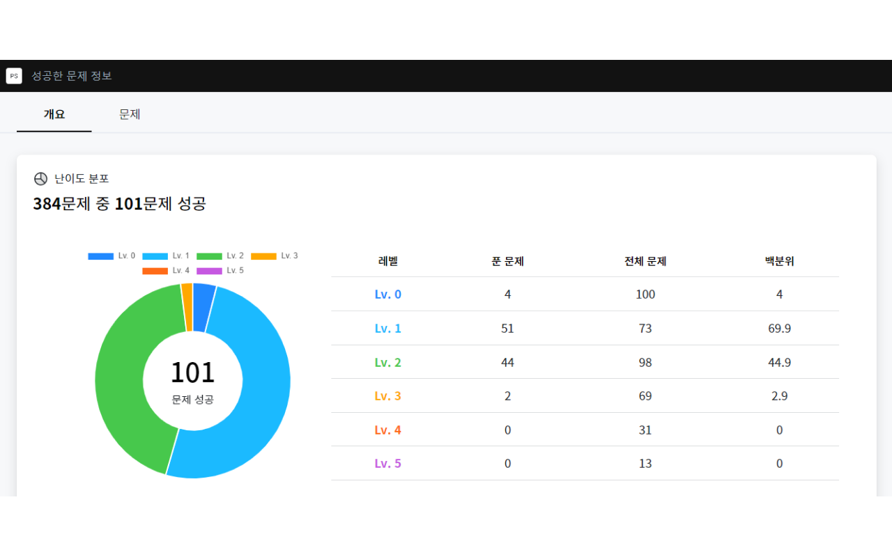 프로솔브(Pro-Solve) chrome谷歌浏览器插件_扩展第2张截图