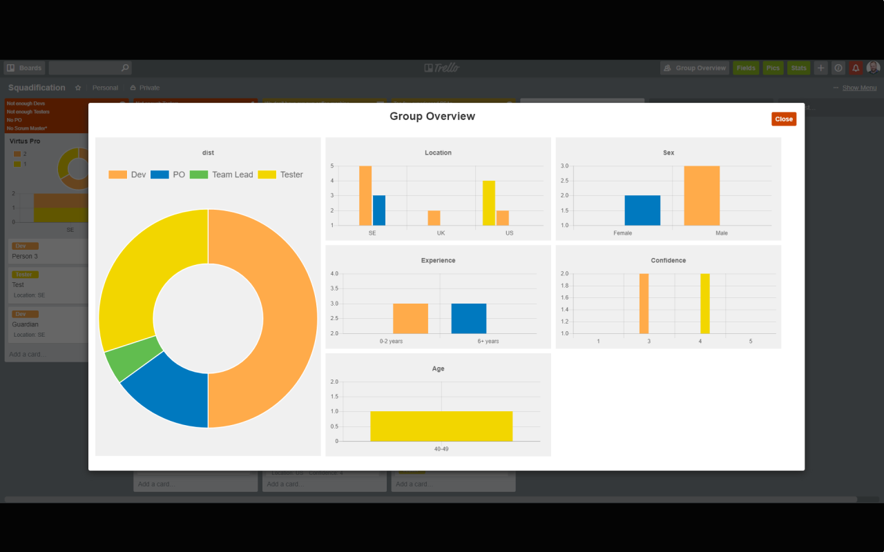 Trello Squadification chrome谷歌浏览器插件_扩展第2张截图