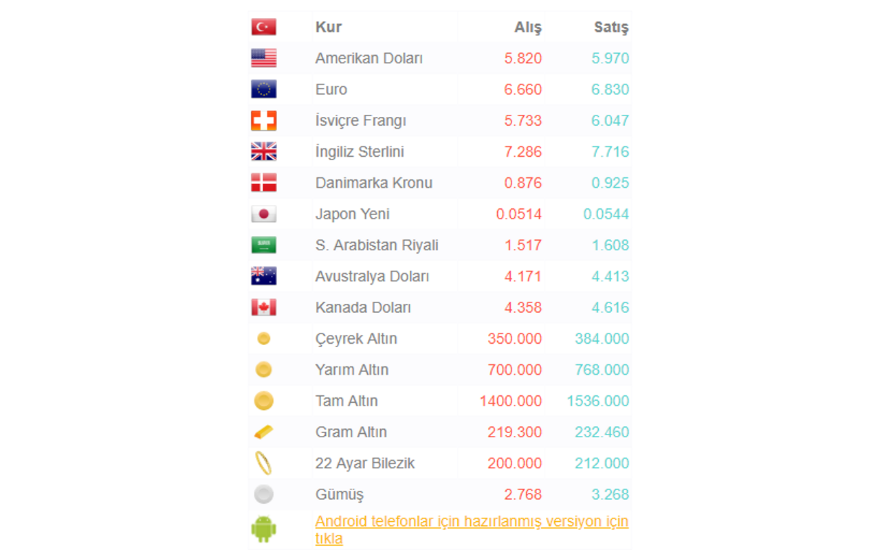 Döviz ve Altın Kurları chrome谷歌浏览器插件_扩展第3张截图