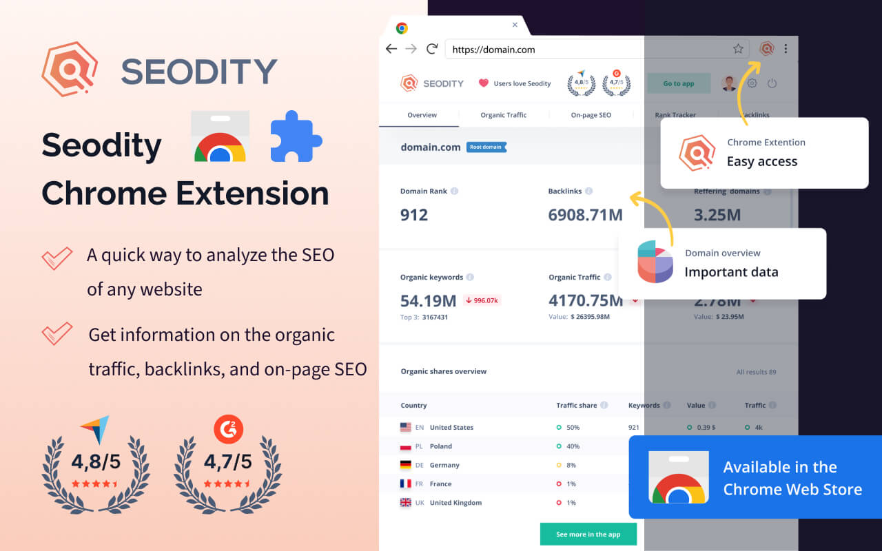 Seodity chrome谷歌浏览器插件_扩展第3张截图