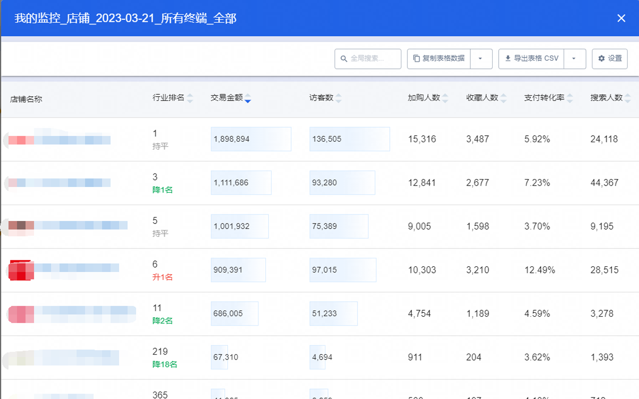 鹰眼察 - 生意参谋指数转换工具 chrome谷歌浏览器插件_扩展第1张截图