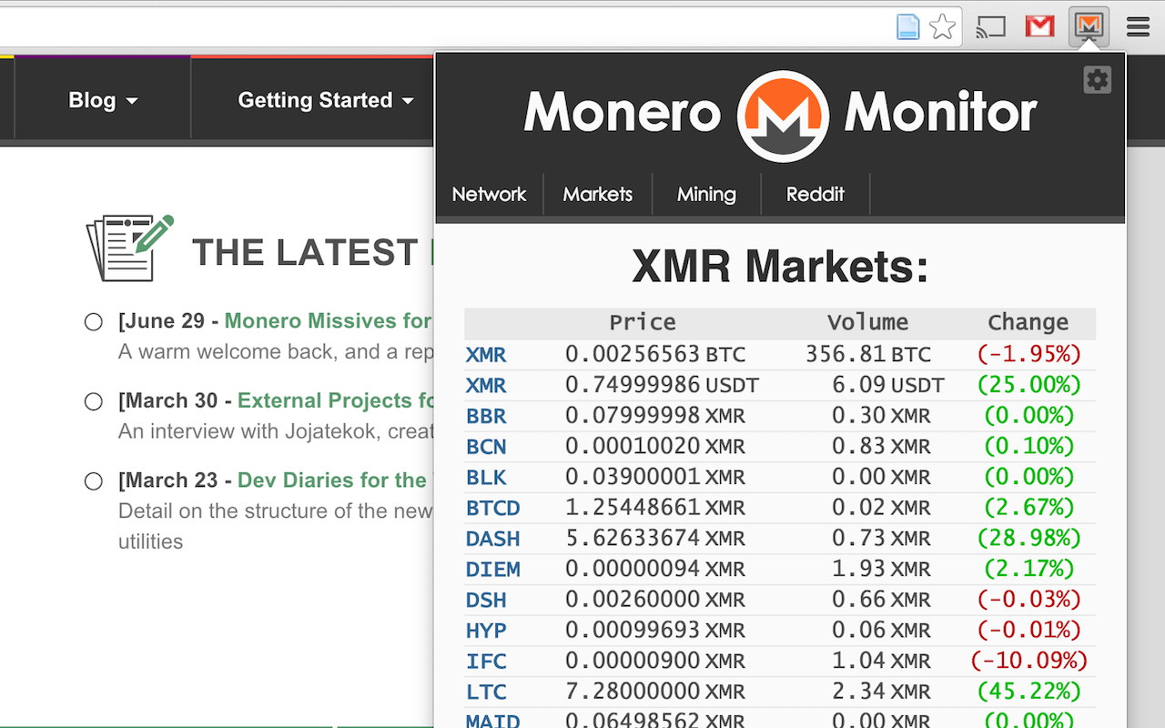 Monero Monitor chrome谷歌浏览器插件_扩展第2张截图