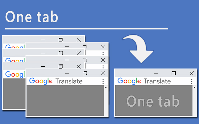 Tab Translate - 多功能翻译机 chrome谷歌浏览器插件_扩展第3张截图