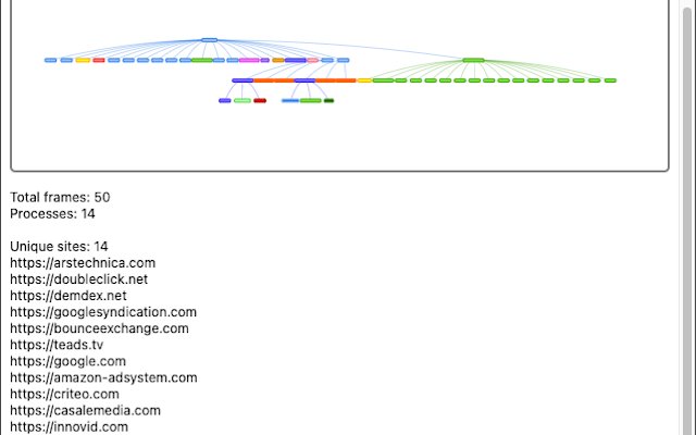FramesExplorer chrome谷歌浏览器插件_扩展第1张截图