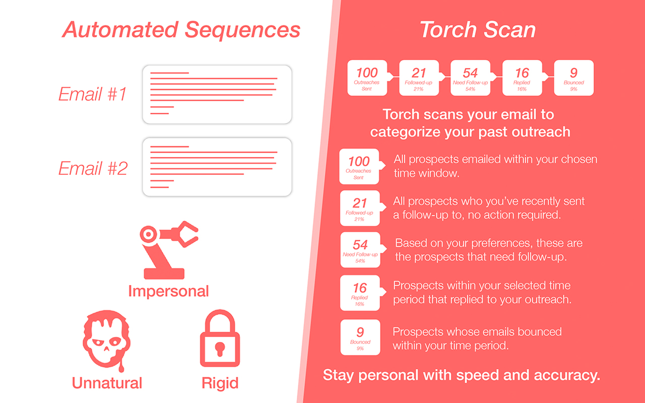 Torch | Sales intelligence made simple. chrome谷歌浏览器插件_扩展第3张截图