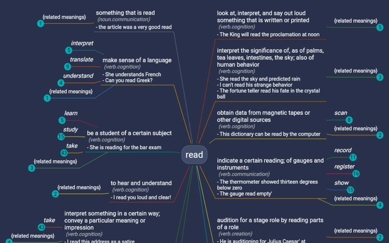 WordMapDictionary | A visual dictionary chrome谷歌浏览器插件_扩展第1张截图