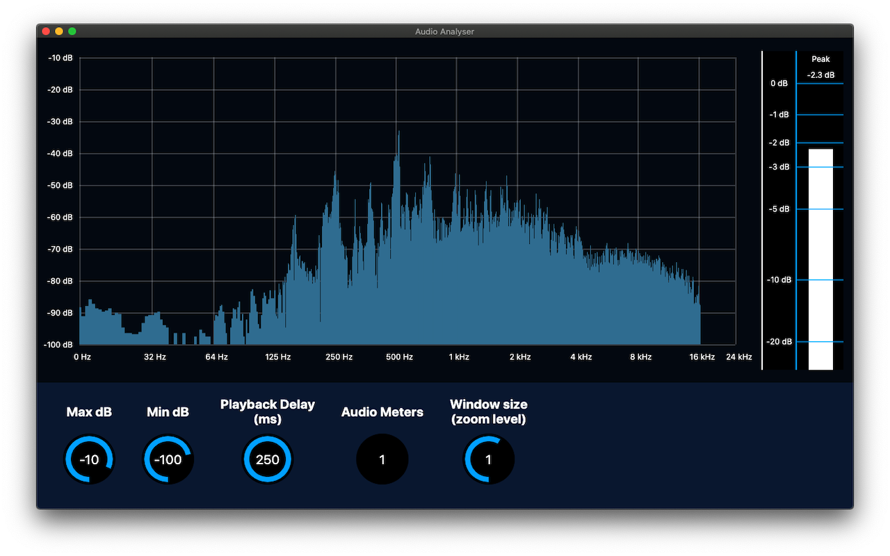 Audio Analyser Extension chrome谷歌浏览器插件_扩展第2张截图