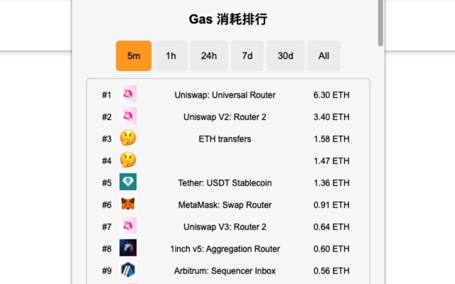 BTC Fee Now chrome谷歌浏览器插件_扩展第1张截图