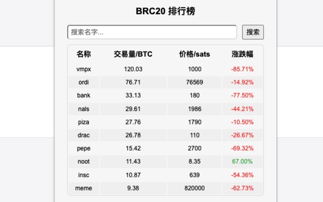 BTC Fee Now chrome谷歌浏览器插件_扩展第3张截图