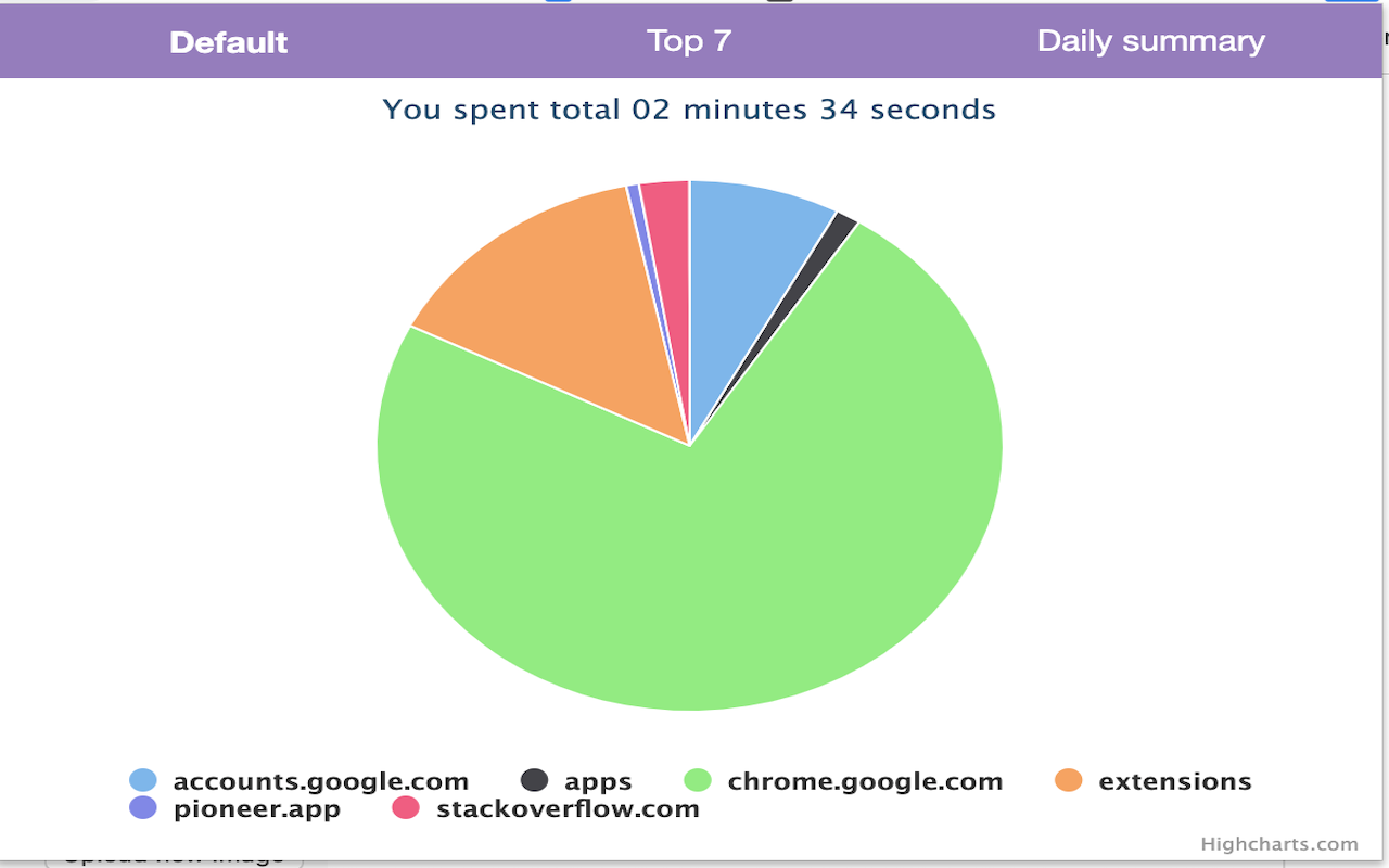 TabStats chrome谷歌浏览器插件_扩展第1张截图