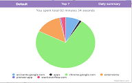 TabStats chrome谷歌浏览器插件_扩展第7张截图