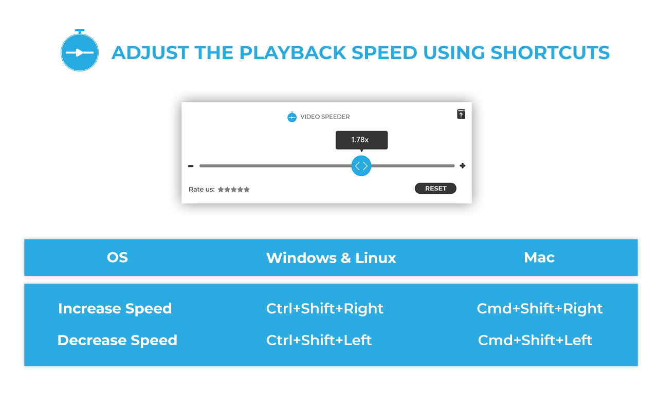 Video Speed Controller chrome谷歌浏览器插件_扩展第1张截图