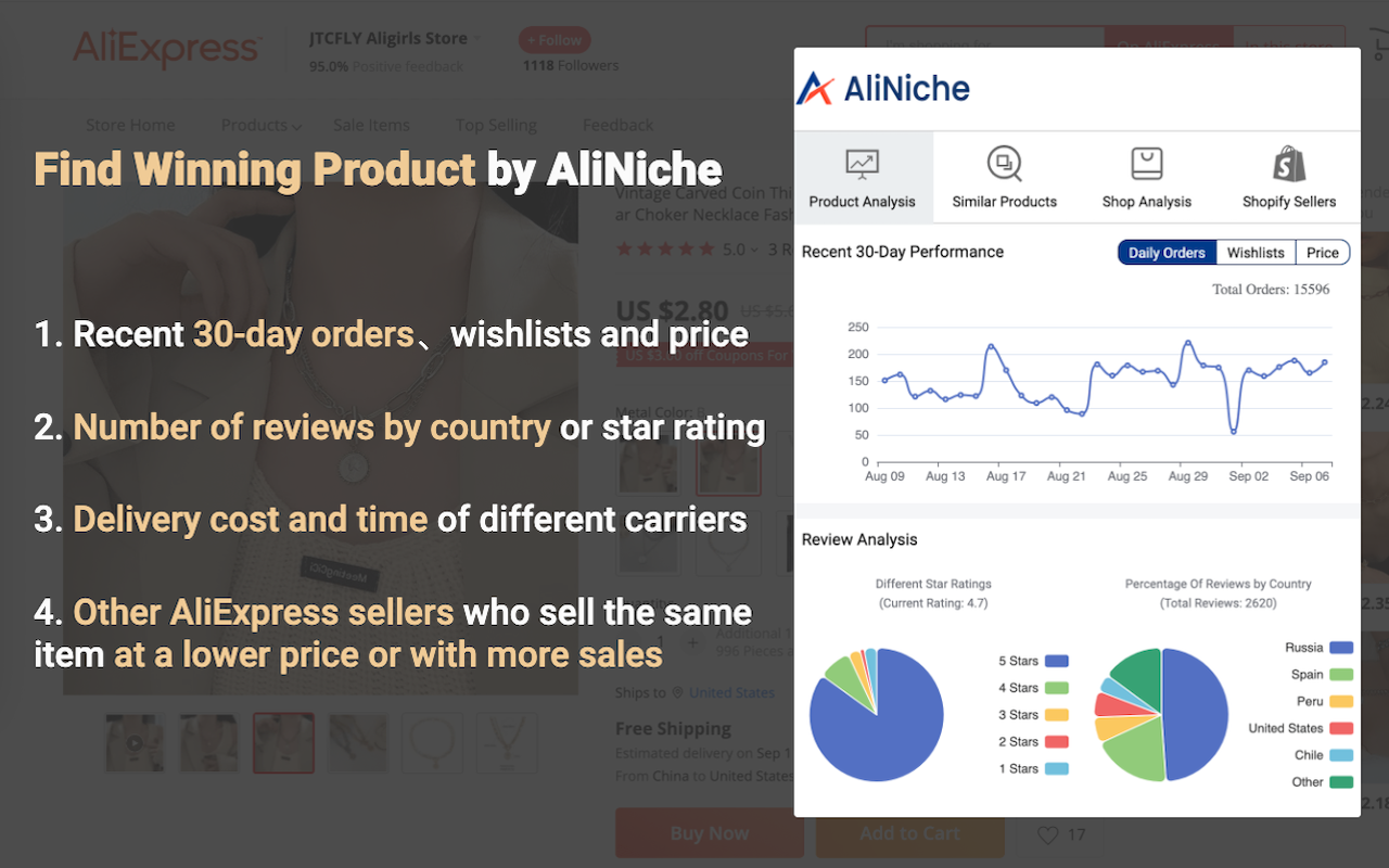 AliNiche - AliExpress™ Product Research Tool chrome谷歌浏览器插件_扩展第1张截图