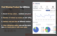AliNiche - AliExpress™ Product Research Tool chrome谷歌浏览器插件_扩展第2张截图