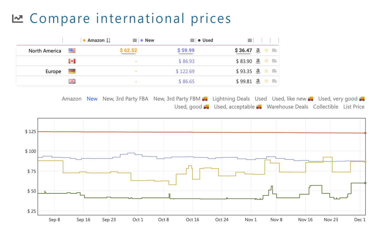 Keepa - Amazon Price Tracker chrome谷歌浏览器插件_扩展第9张截图