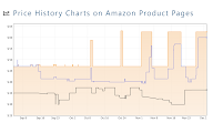 Keepa - Amazon Price Tracker chrome谷歌浏览器插件_扩展第10张截图